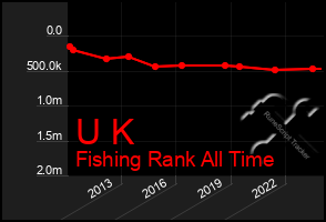 Total Graph of U K