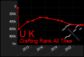 Total Graph of U K