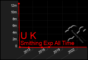 Total Graph of U K