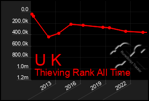 Total Graph of U K