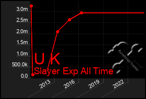 Total Graph of U K