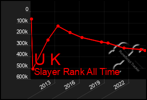 Total Graph of U K