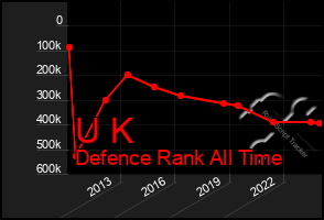 Total Graph of U K