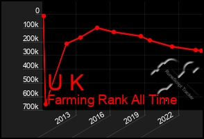 Total Graph of U K