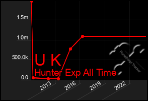 Total Graph of U K