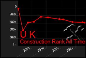 Total Graph of U K