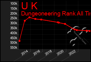 Total Graph of U K