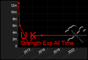 Total Graph of U K