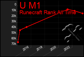 Total Graph of U M1