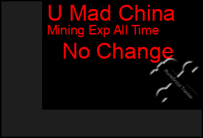 Total Graph of U Mad China