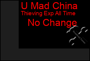 Total Graph of U Mad China