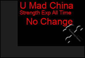 Total Graph of U Mad China