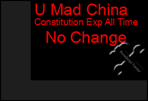 Total Graph of U Mad China