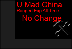 Total Graph of U Mad China