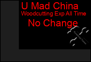 Total Graph of U Mad China