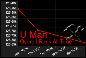 Total Graph of U Man