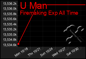Total Graph of U Man