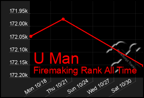 Total Graph of U Man