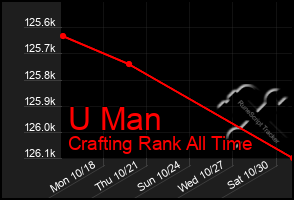 Total Graph of U Man