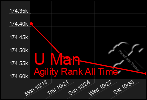 Total Graph of U Man