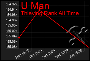 Total Graph of U Man
