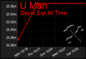 Total Graph of U Man