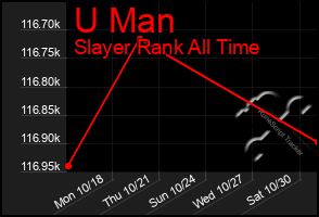 Total Graph of U Man