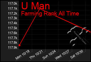 Total Graph of U Man