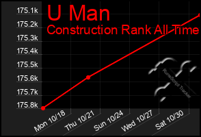Total Graph of U Man