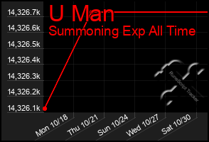 Total Graph of U Man
