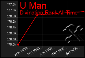 Total Graph of U Man