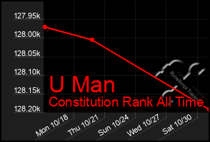 Total Graph of U Man