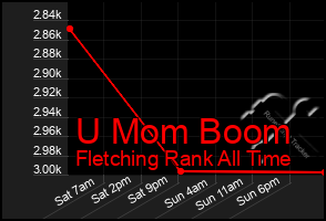 Total Graph of U Mom Boom