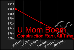 Total Graph of U Mom Boom