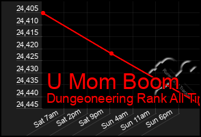 Total Graph of U Mom Boom