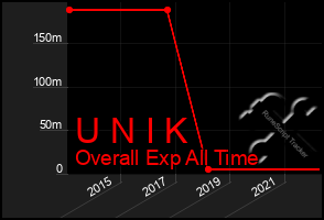 Total Graph of U N I K