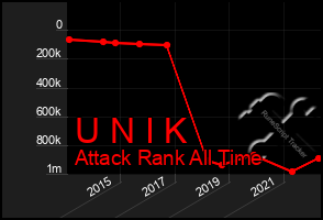 Total Graph of U N I K