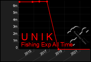 Total Graph of U N I K