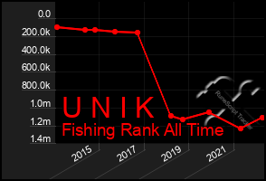 Total Graph of U N I K