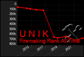 Total Graph of U N I K