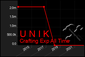 Total Graph of U N I K