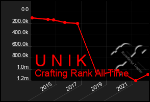 Total Graph of U N I K