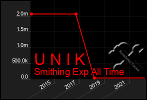 Total Graph of U N I K