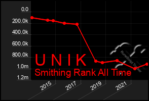 Total Graph of U N I K