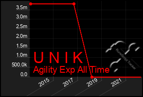 Total Graph of U N I K