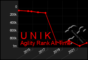 Total Graph of U N I K