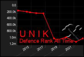 Total Graph of U N I K