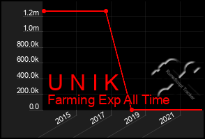 Total Graph of U N I K