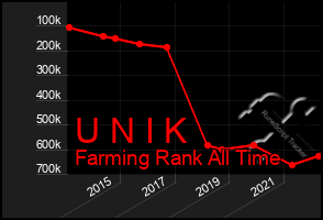 Total Graph of U N I K