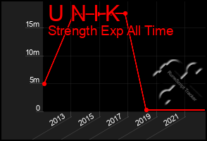 Total Graph of U N I K